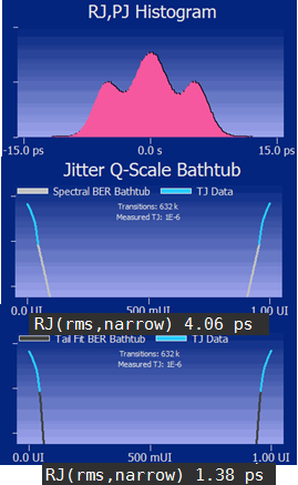 Figure 4: Using Agilent’s N5400A EZJIT+ software to compare jitter measurements on a signal with significant crosstalk using different RJ extraction algorithms. RJ/PJ histogram is shown at the top. The middle plot shows the BER bathtub curve and RJ RMS (4.06ps) value using a spectral algorithm for RJ extraction. The bottom plot shows the BER Bathtub curve and RJ RMS (1.38ps) value using a tail-fit algorithm for RJ extraction. Notice the improvement in bathtub curve shape and reduction in RJ RMS when using the tail-fit algorithm.